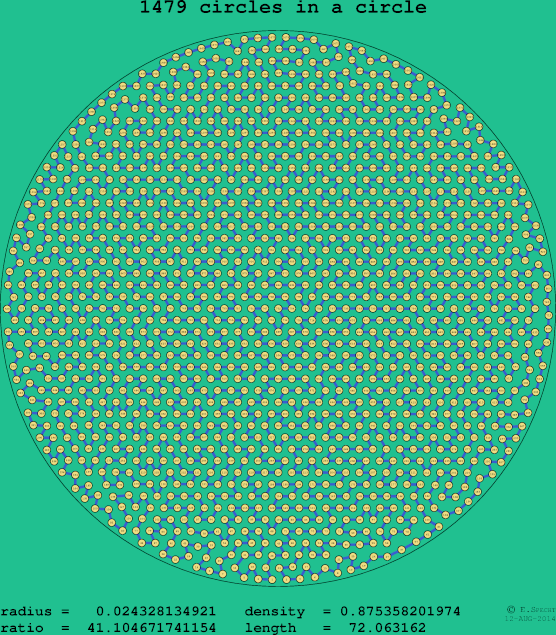 1479 circles in a circle