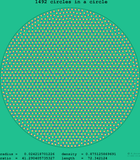 1492 circles in a circle