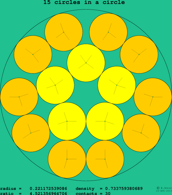 15 circles in a circle