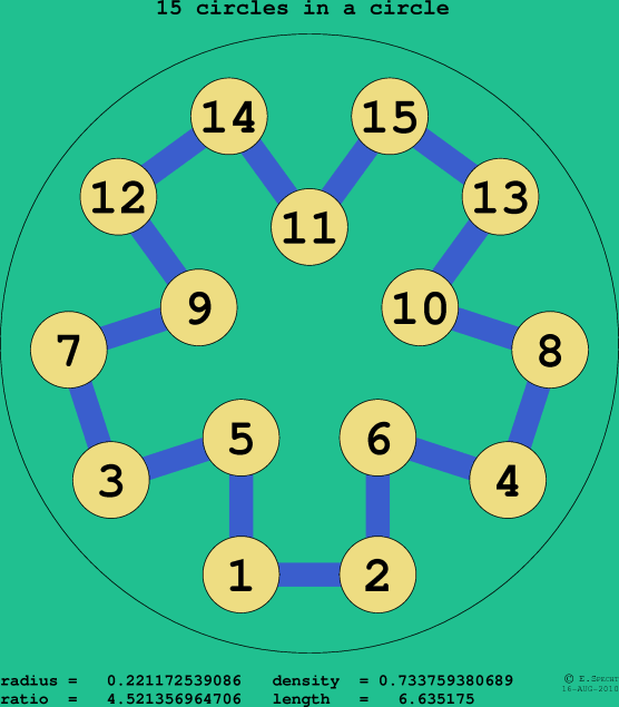 15 circles in a circle