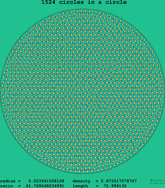 1524 circles in a circle