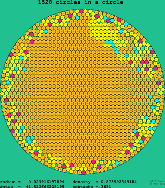 1528 circles in a circle