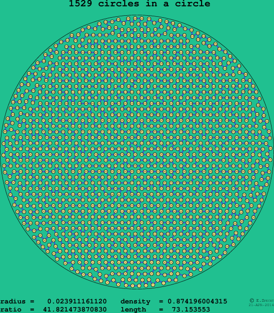 1529 circles in a circle