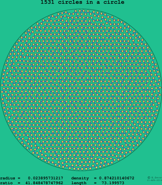 1531 circles in a circle