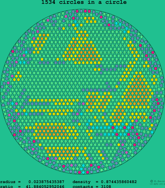 1534 circles in a circle