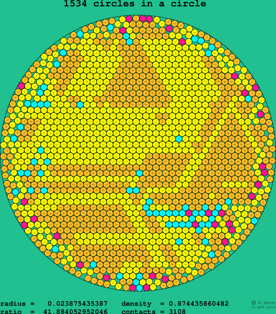 1534 circles in a circle