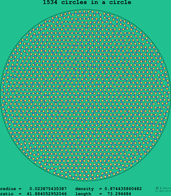 1534 circles in a circle