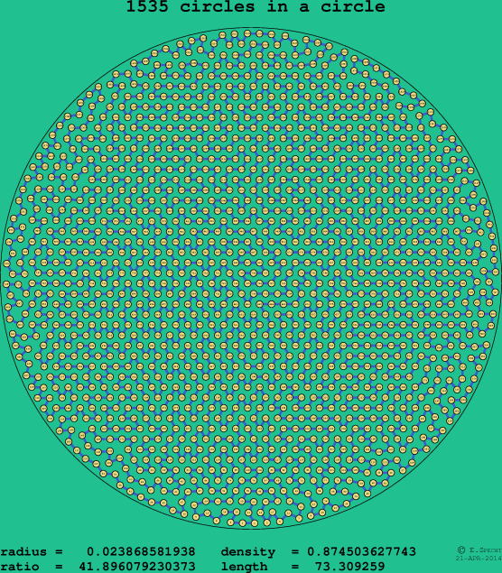 1535 circles in a circle