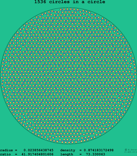 1536 circles in a circle