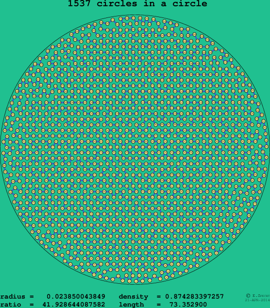 1537 circles in a circle