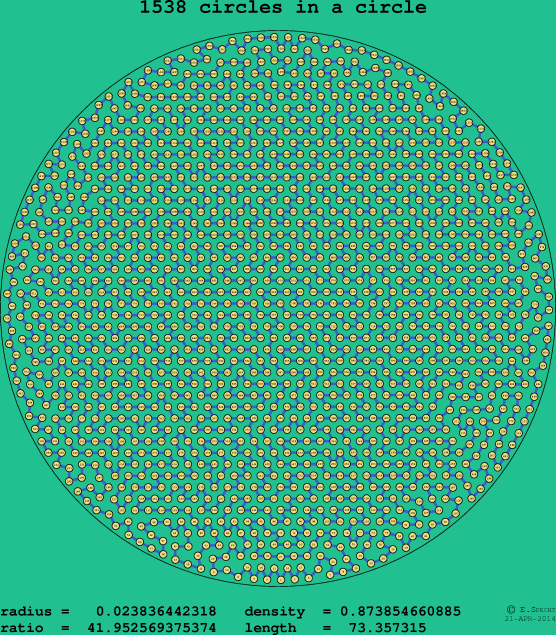 1538 circles in a circle