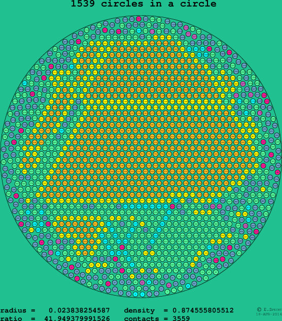 1539 circles in a circle