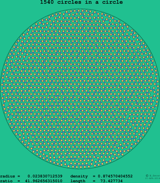 1540 circles in a circle