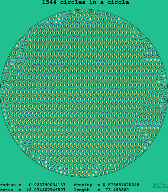 1544 circles in a circle