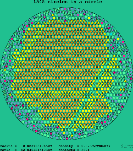 1545 circles in a circle