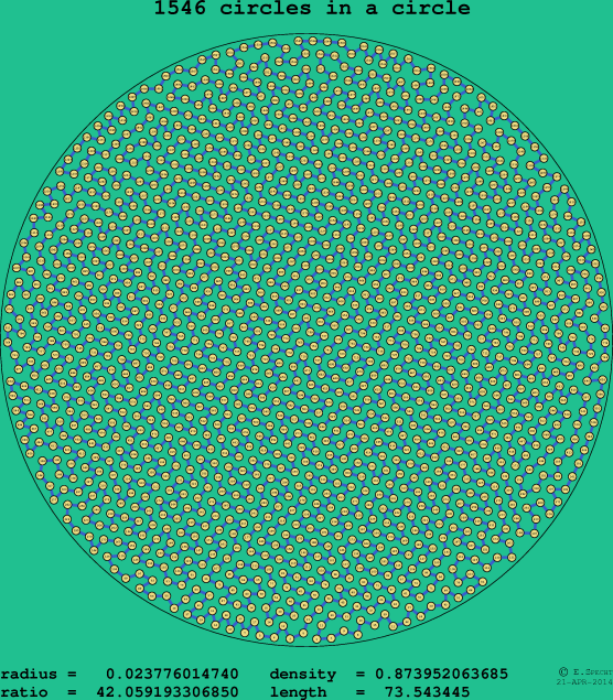 1546 circles in a circle