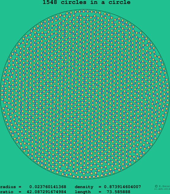 1548 circles in a circle