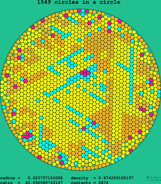 1549 circles in a circle