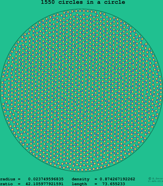 1550 circles in a circle