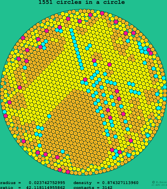 1551 circles in a circle