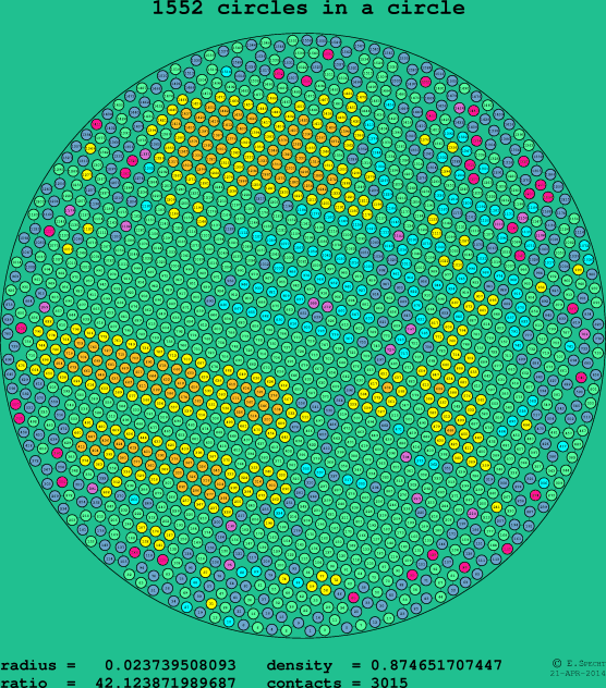 1552 circles in a circle