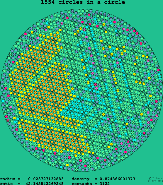 1554 circles in a circle