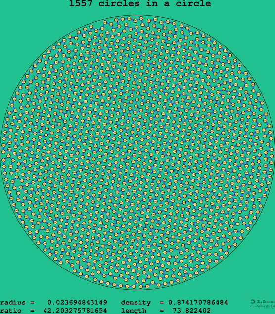 1557 circles in a circle