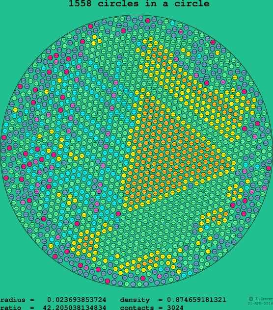 1558 circles in a circle