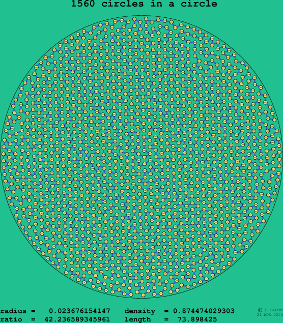 1560 circles in a circle