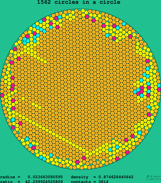 1562 circles in a circle