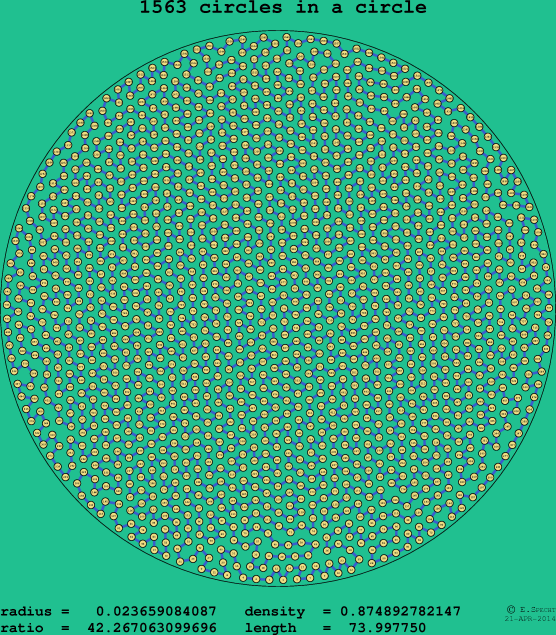 1563 circles in a circle