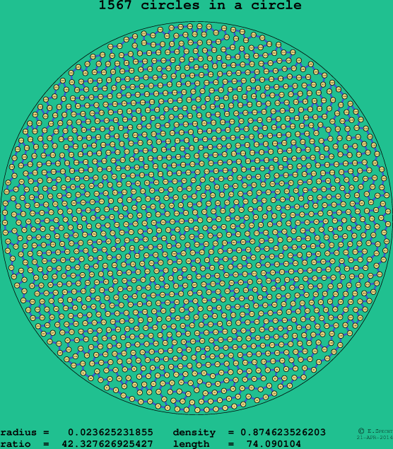 1567 circles in a circle