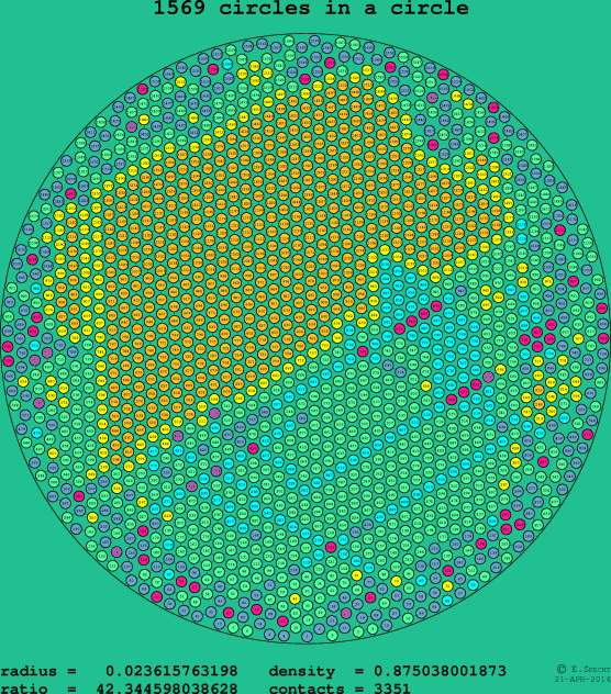 1569 circles in a circle