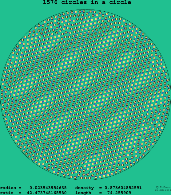 1576 circles in a circle