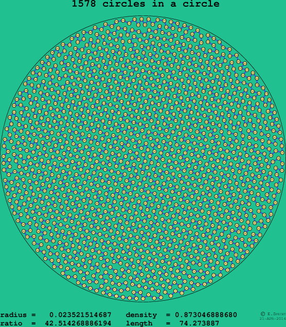 1578 circles in a circle