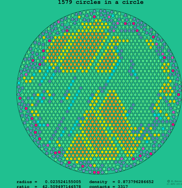 1579 circles in a circle