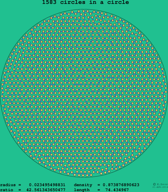 1583 circles in a circle