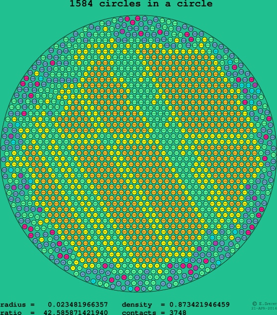 1584 circles in a circle