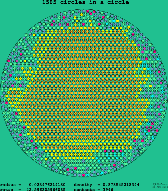 1585 circles in a circle