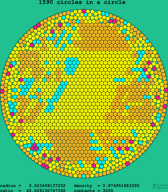 1590 circles in a circle