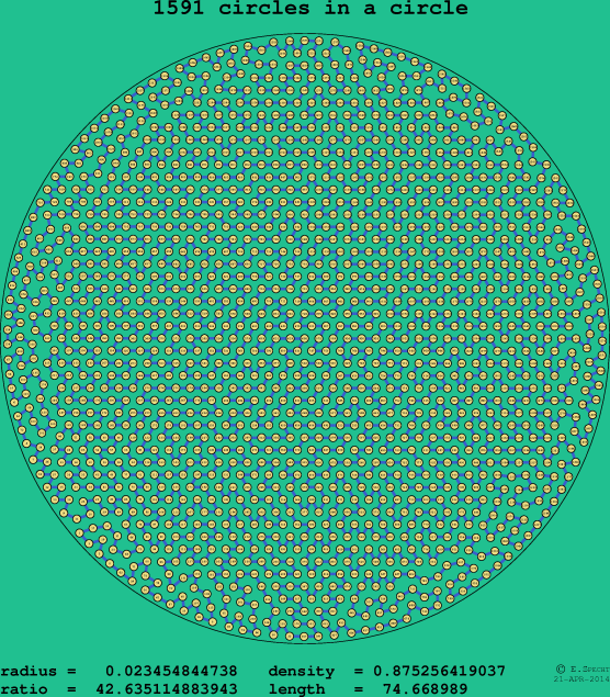 1591 circles in a circle