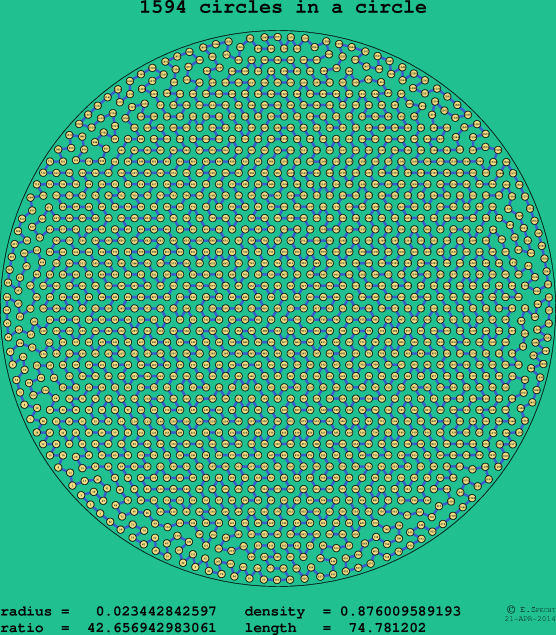 1594 circles in a circle