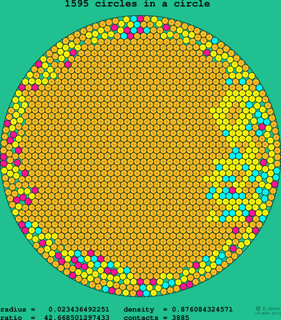 1595 circles in a circle