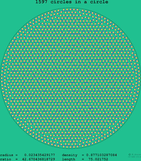 1597 circles in a circle