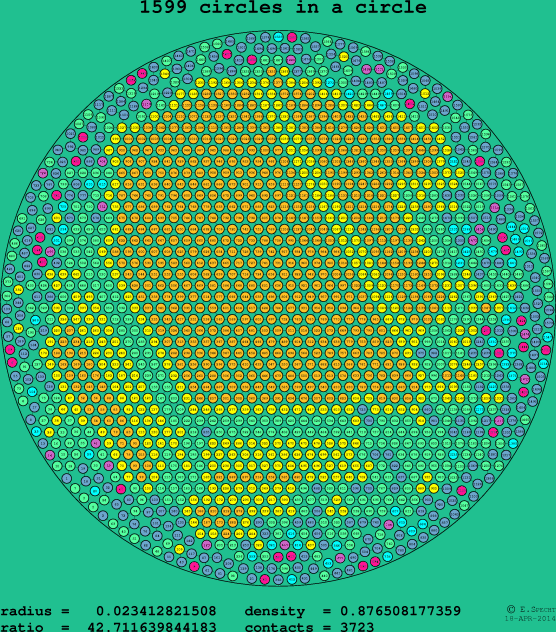 1599 circles in a circle