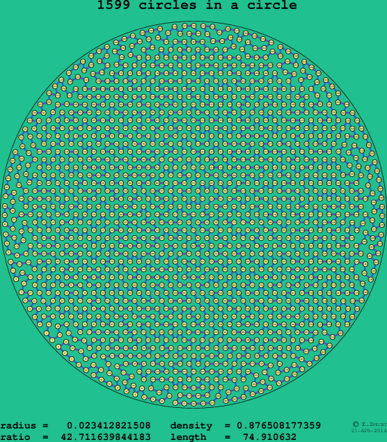 1599 circles in a circle