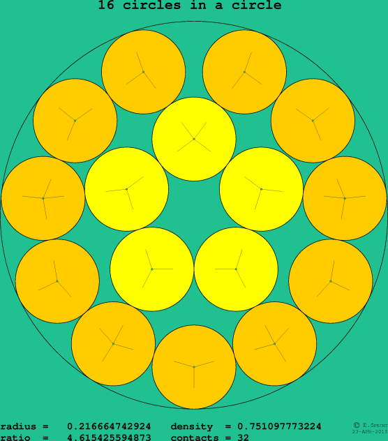 16 circles in a circle