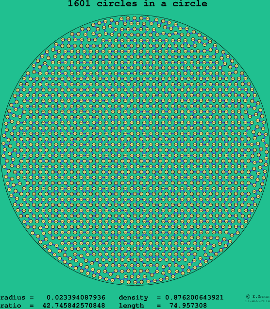 1601 circles in a circle