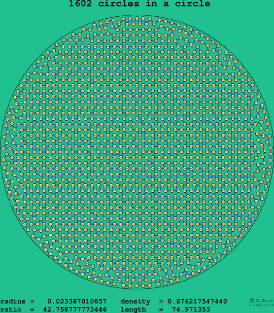 1602 circles in a circle