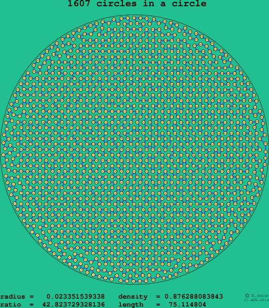 1607 circles in a circle